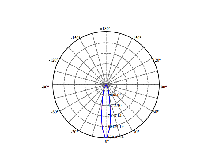 Nata Lighting Company Limited - High Efficiency Reflector